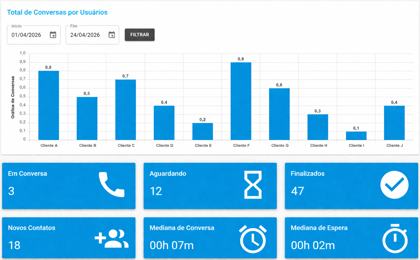 Relatórios de Performance